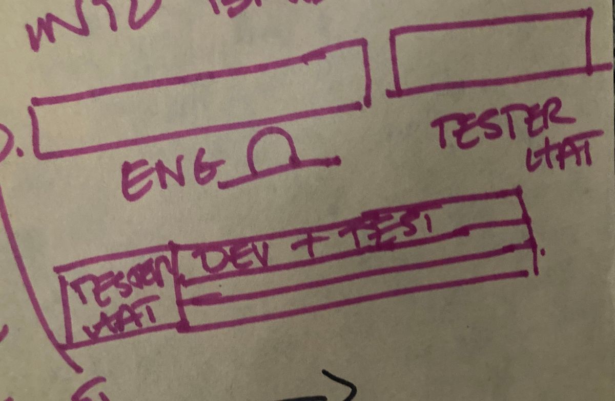 How do you do your testing?