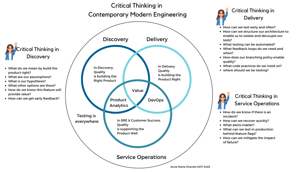 Quality, Critical Thinking and Risk in Modern Engineering