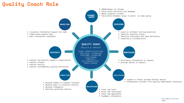 quality coach descriptor - annemarie charrett