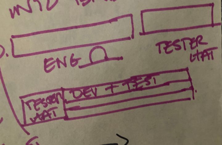 tester hat & developer hat