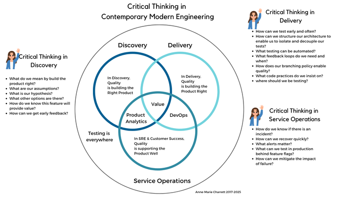 Quality, Critical Thinking and Risk in Modern Engineering