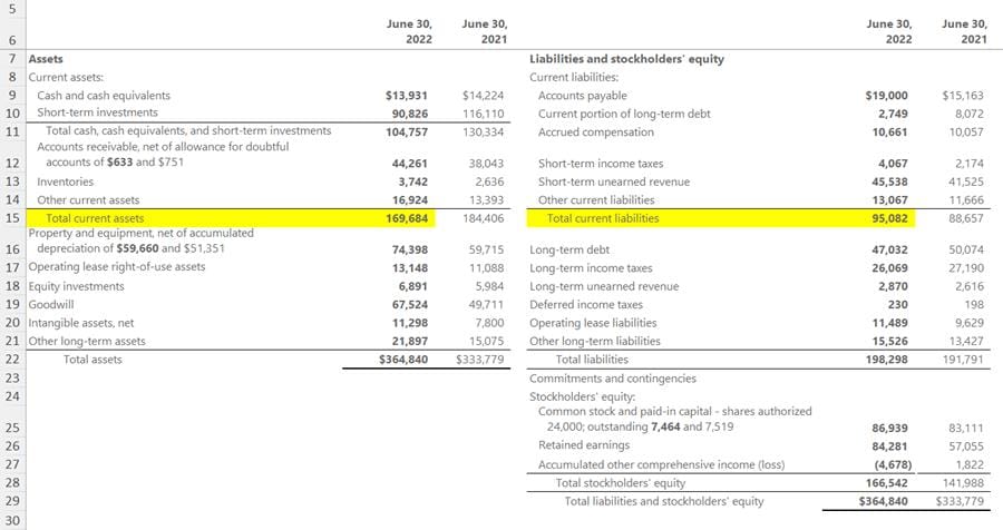 Liquidity Ratios