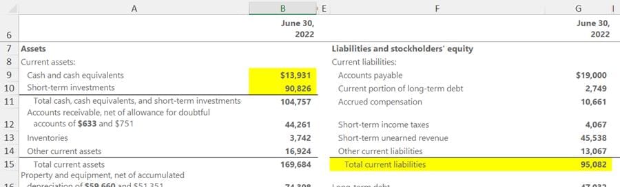 Cash Ratio - Liquidity Ratio