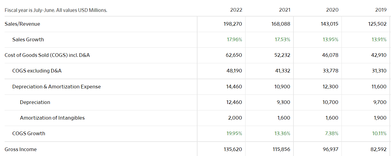 Financial screenshot