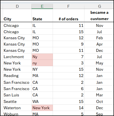Color the Data Inconsistencies - Copilot in Excel