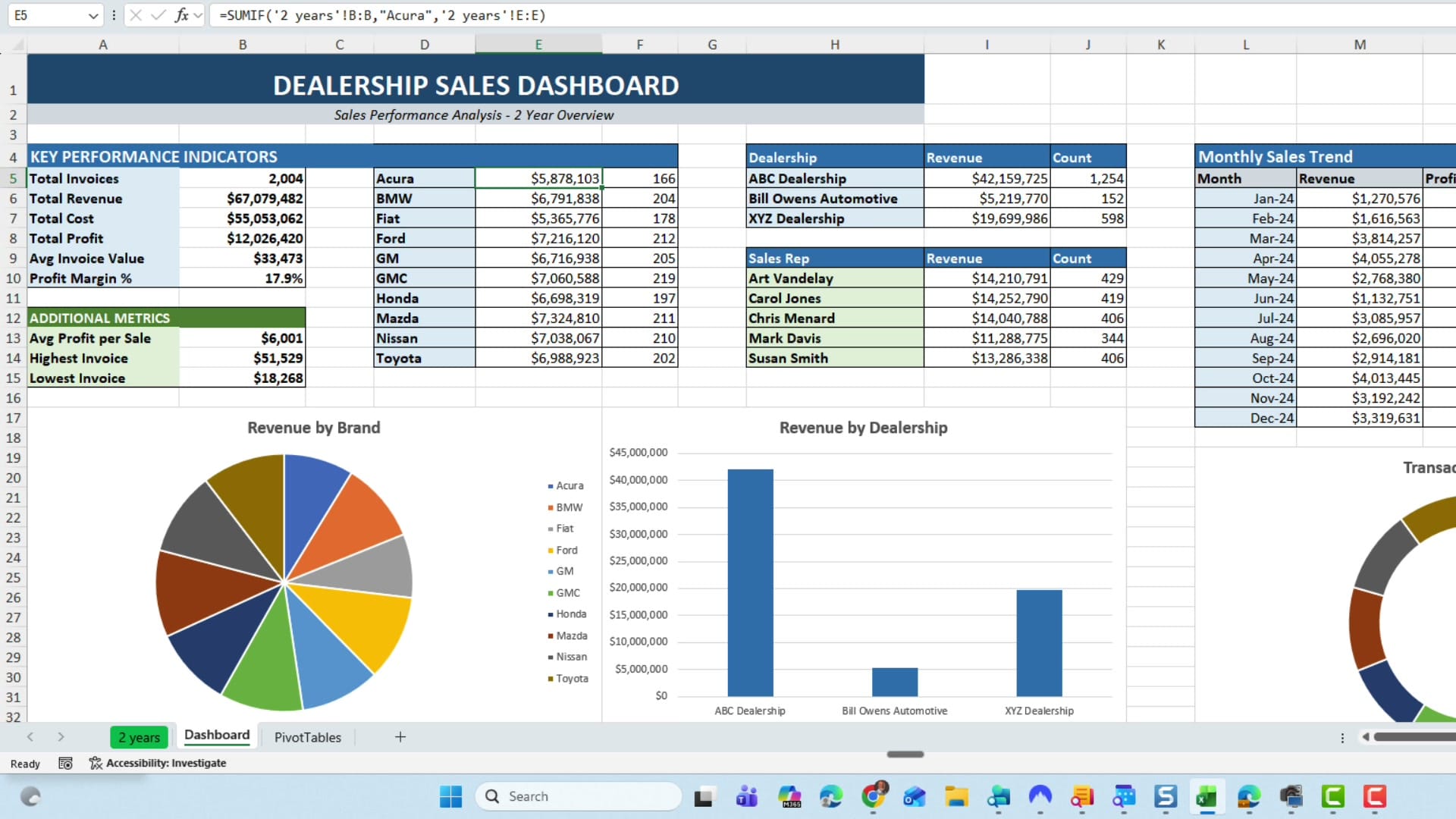 Complete Excel dashboard created by Copilot Agent Mode showing KPIs, revenue tables, pie chart, bar chart, and donut chart