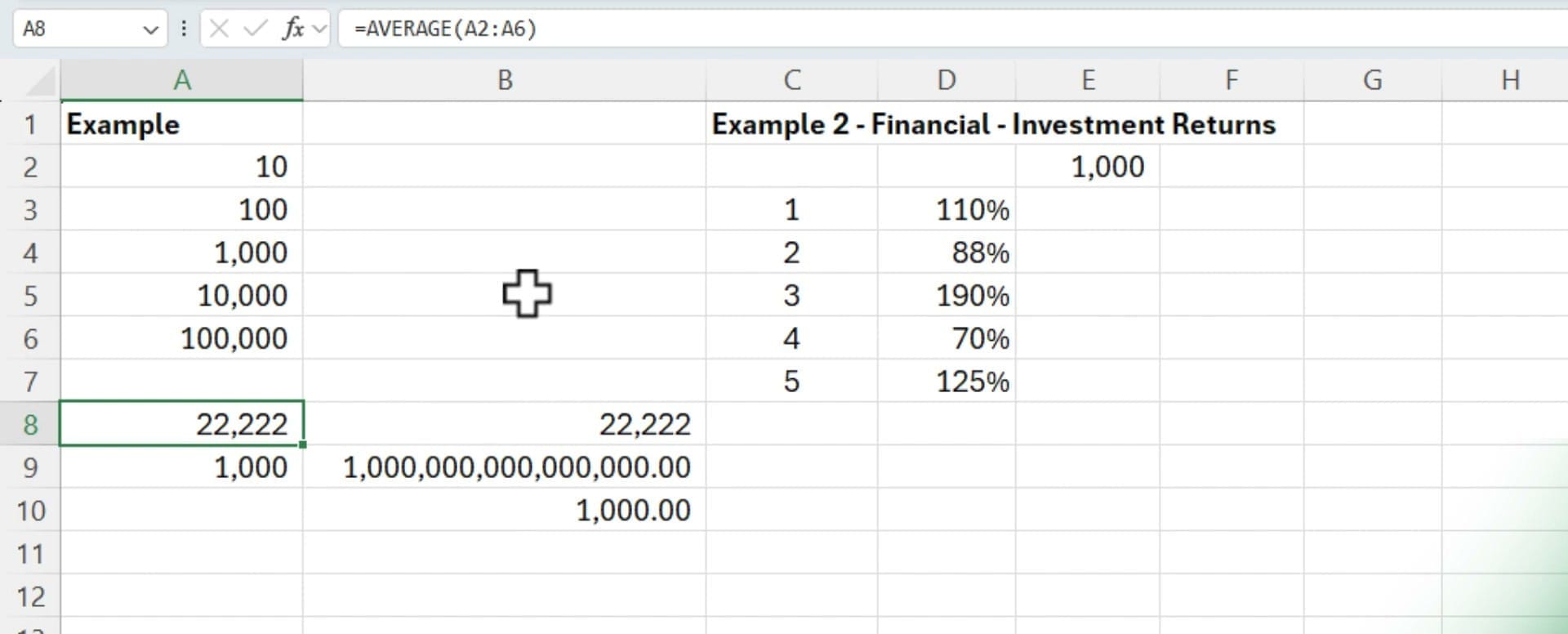 Excel showing =AVERAGE(A2:A6) in the formula bar, returning 22,222 in cell A8, with data values 10 through 100,000 in column A