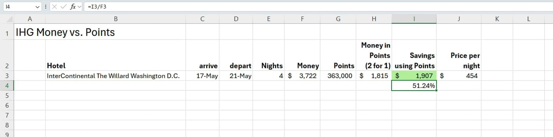 Excel showing 51.24% savings using IHG points vs cash