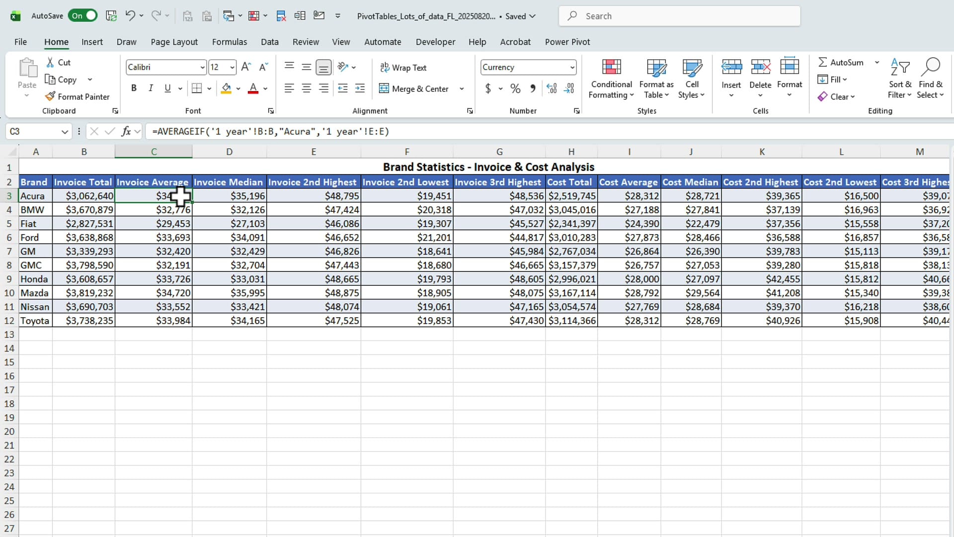 Excel formula bar showing an AVERAGEIF formula referencing the source data worksheet, with the Brand Statistics table visible below