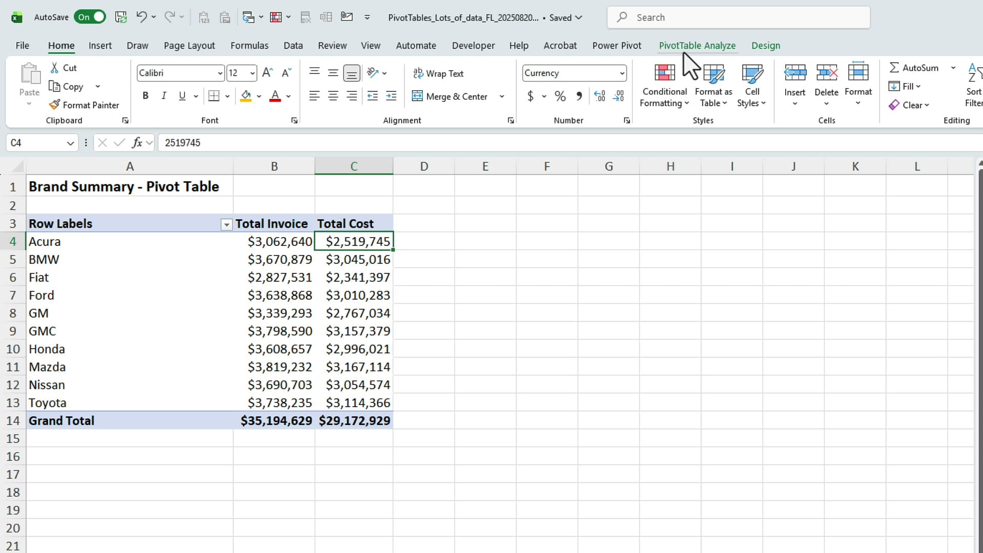 Excel PivotTable on a new worksheet showing Brand Summary with Row Labels, Total Invoice, and Total Cost columns, with PivotTable Analyze and Design tabs visible in the ribbon