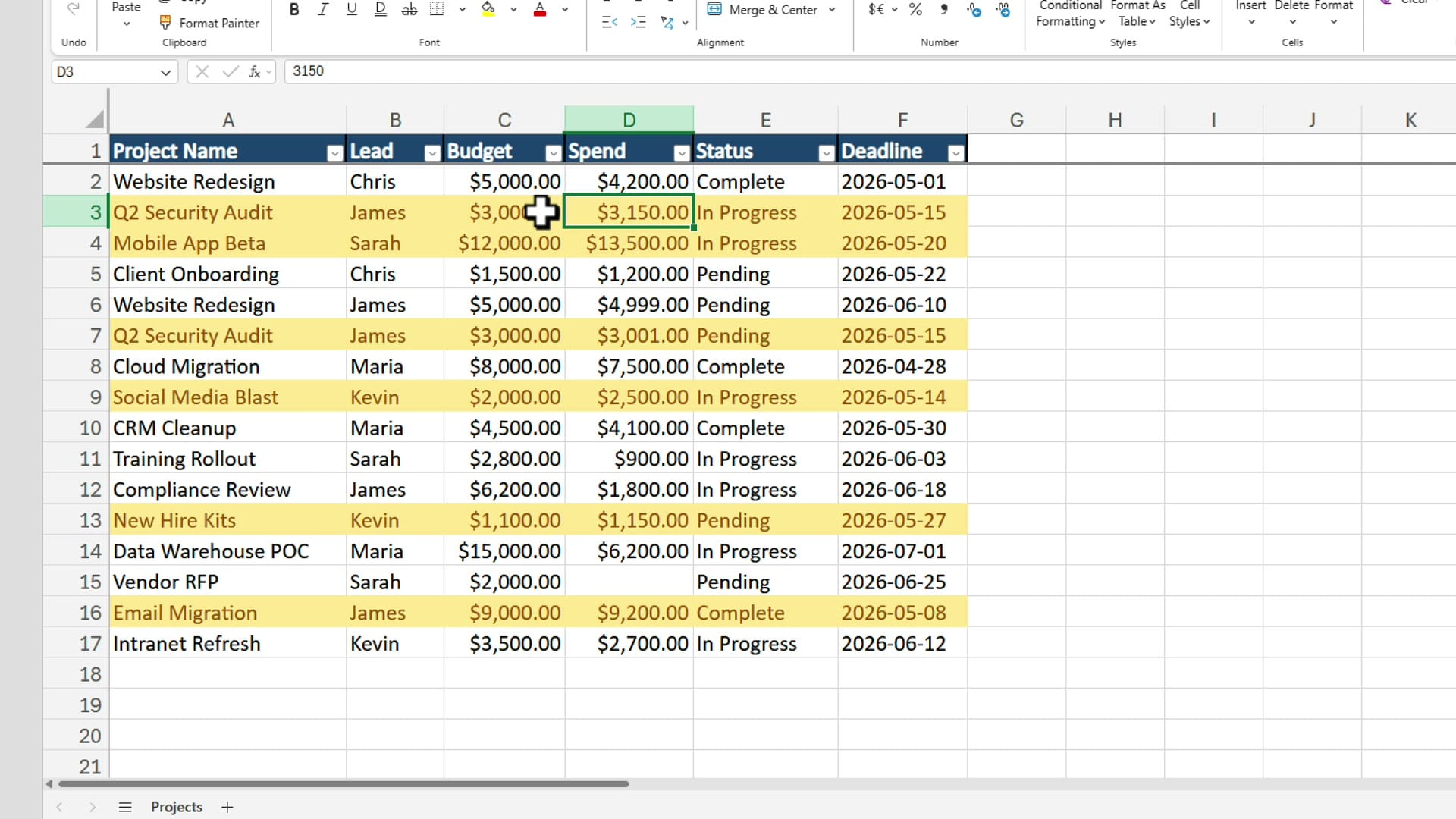 Excel rows highlighted yellow where the spend amount exceeds the budgeted amount