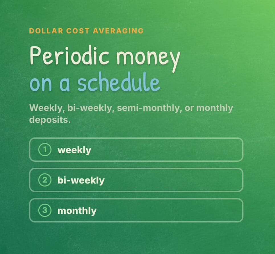 Dollar cost averaging: periodic deposits on a weekly, bi-weekly, or monthly schedule