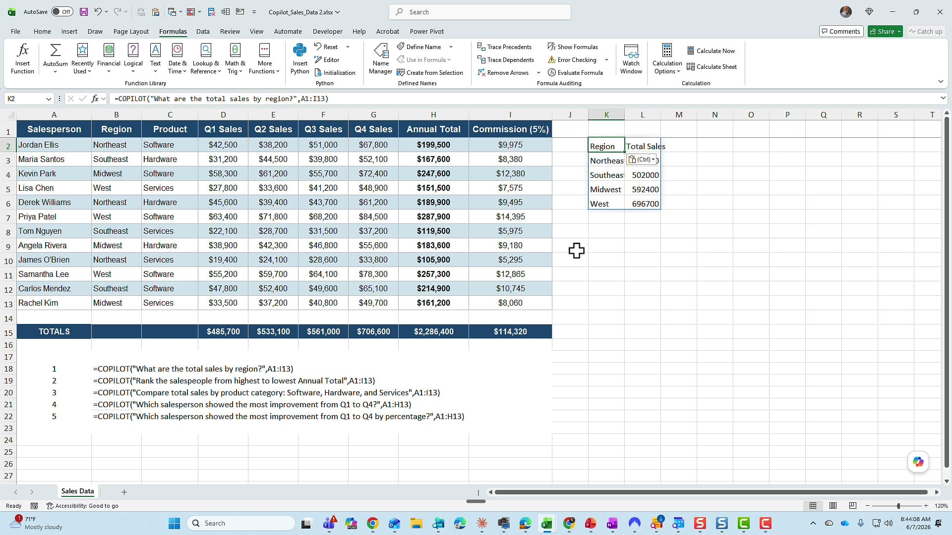 Excel COPILOT function in cell K2 returning total sales by region, with all five demo prompts listed below the data