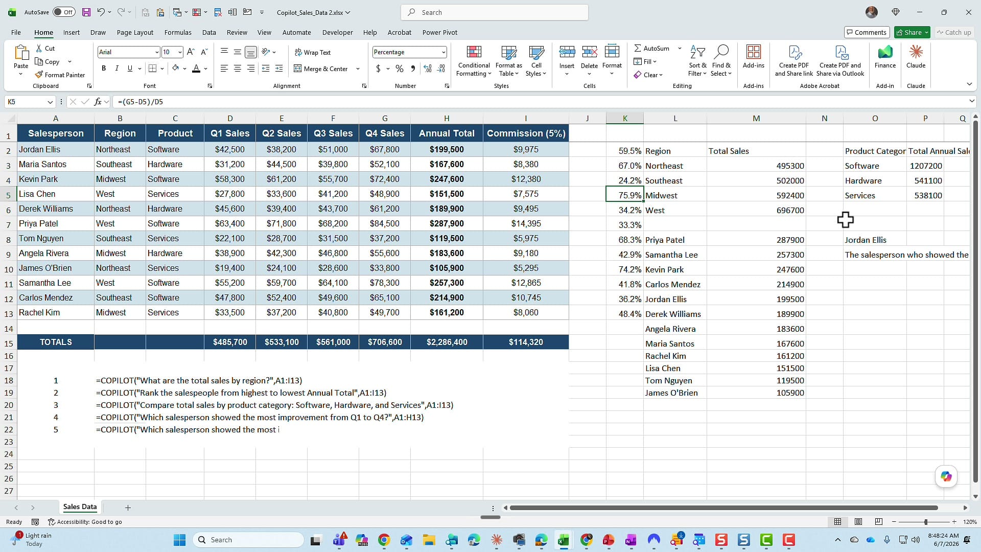 Excel COPILOT function identifying Lisa as the top improver by percentage at 75.9 percent, verified with a percentage formula