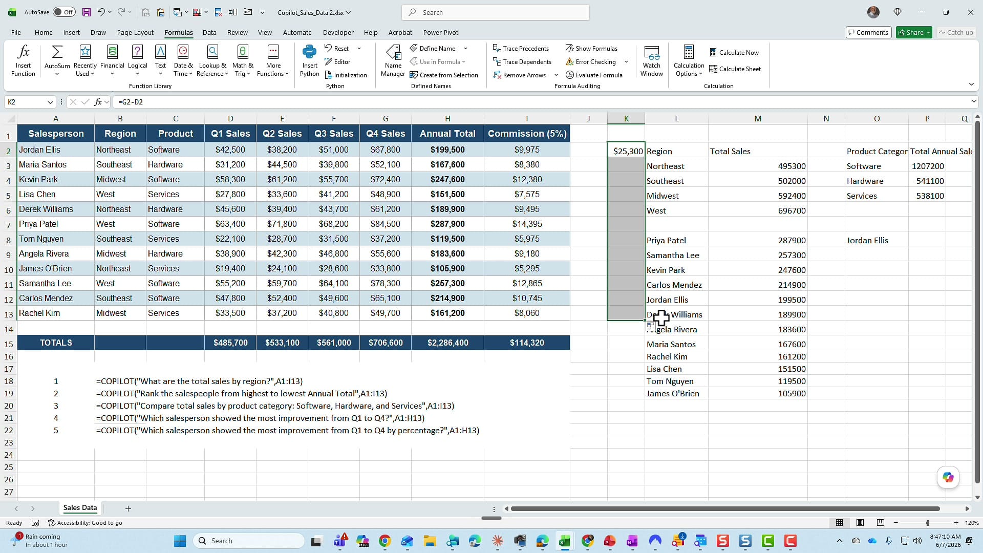 Verifying Jordan Ellis improved by 25,300 dollars from Q1 to Q4 using a Q4 minus Q1 formula