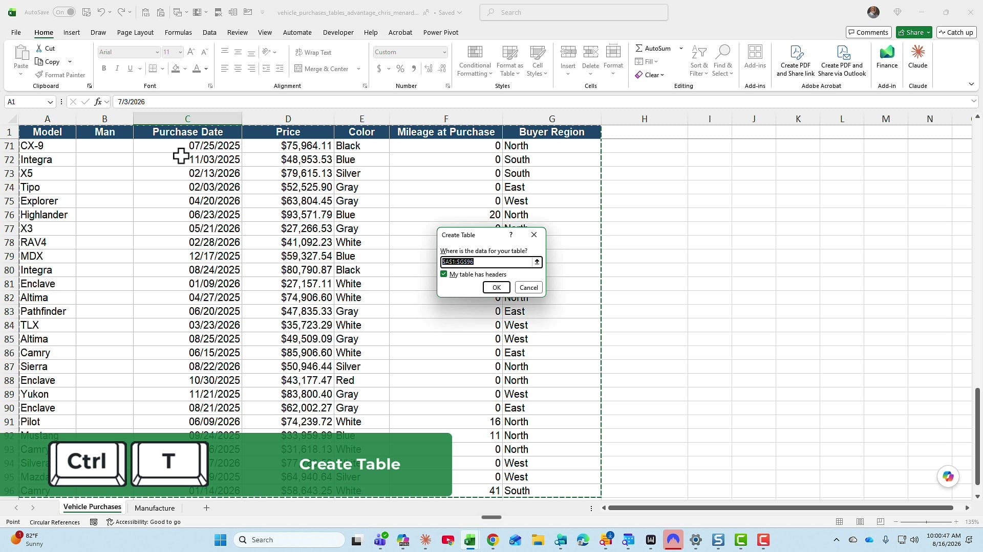 Excel Create Table dialog with the range A1:G96 selected, My table has headers checked, and a Ctrl+T keyboard callout
