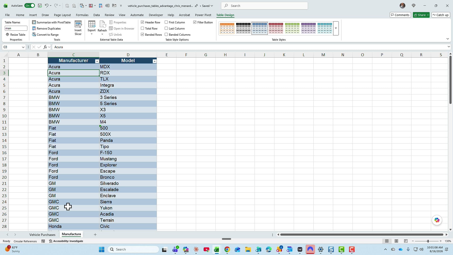 Excel Manufacture worksheet converted to a table named man in the Table Name box on the Table Design tab