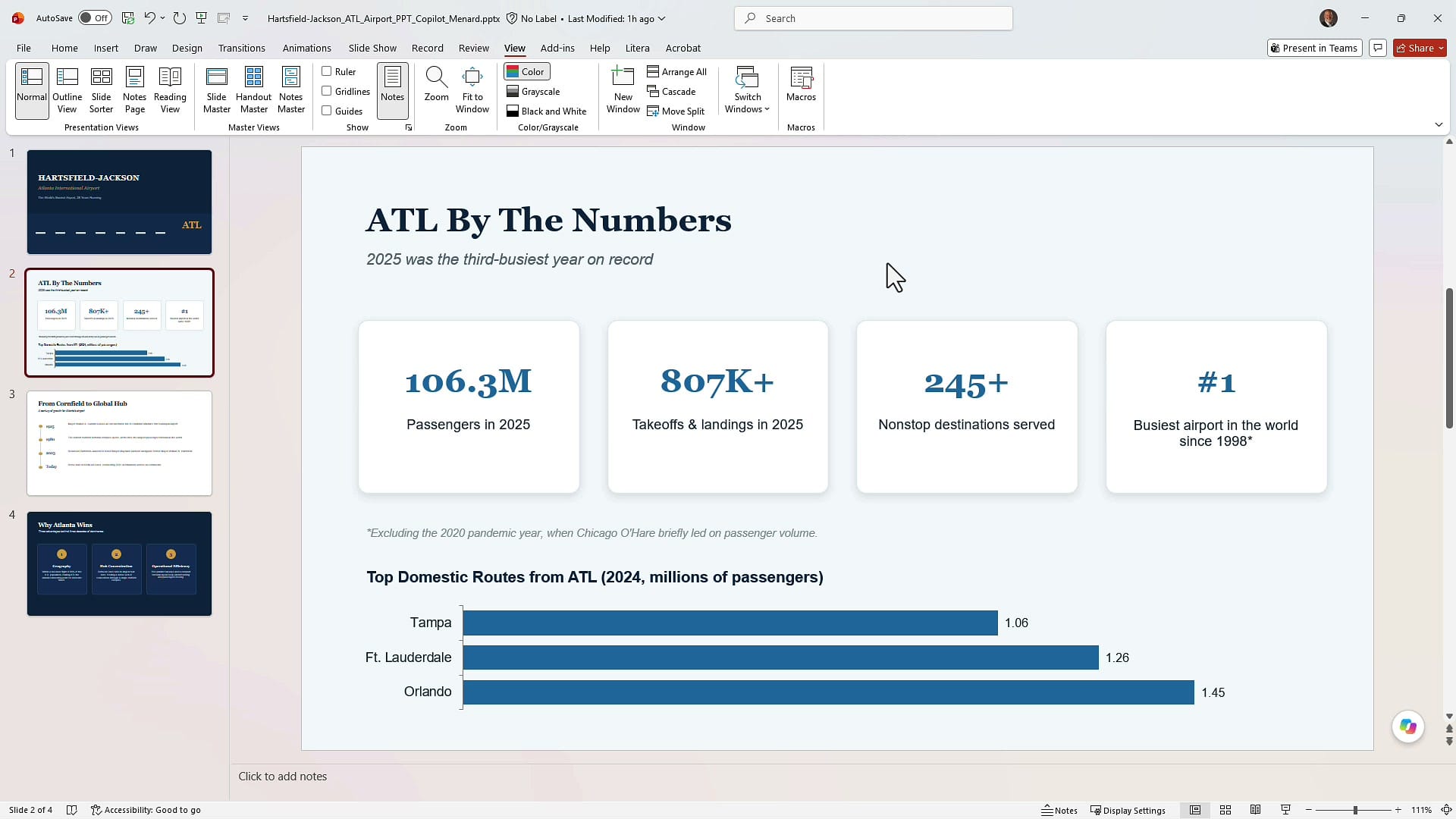 Static PowerPoint slide titled ATL By The Numbers with four statistic cards and a bar chart of top domestic routes