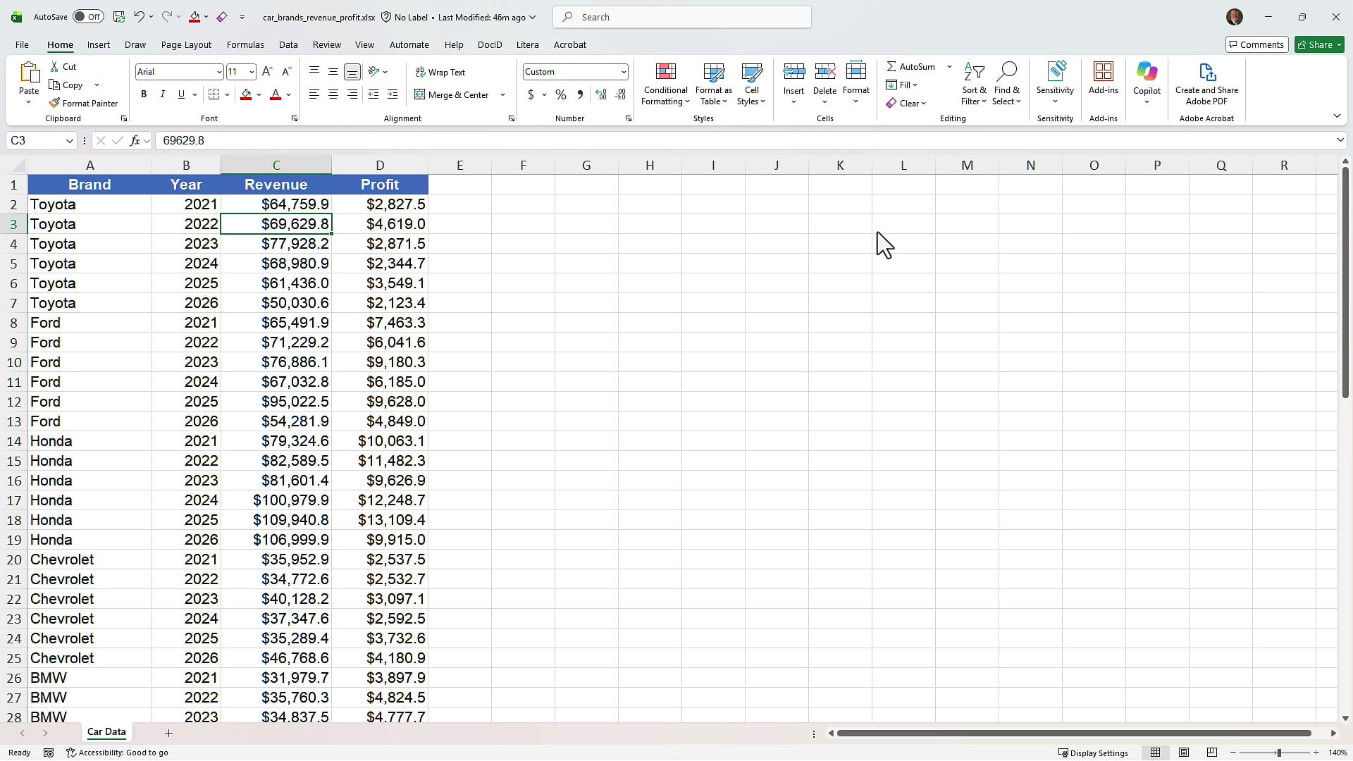 Excel worksheet named Car Data with columns for Brand, Year, Revenue, and Profit for Toyota, Ford, Honda, Chevrolet, and BMW