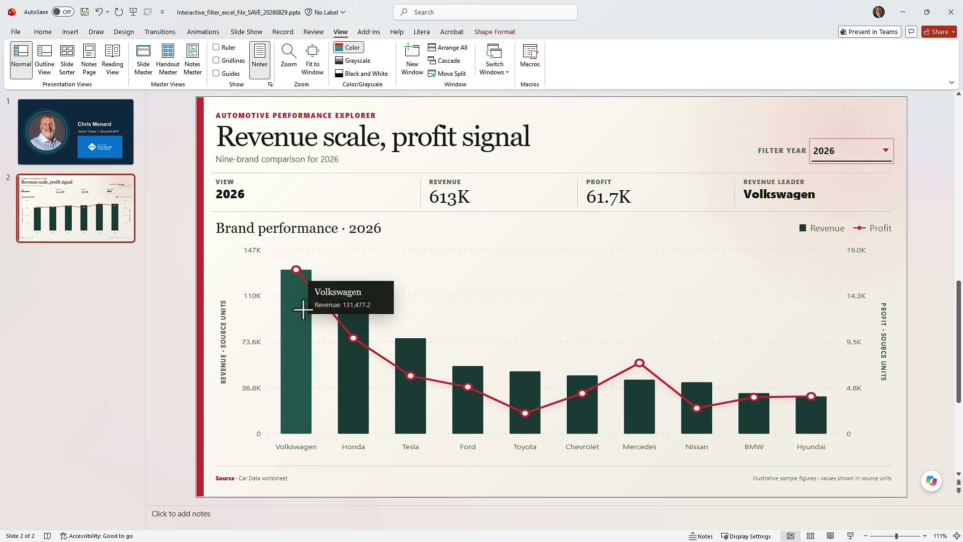 The same interactive slide filtered to 2026 showing brand performance with Volkswagen as revenue leader