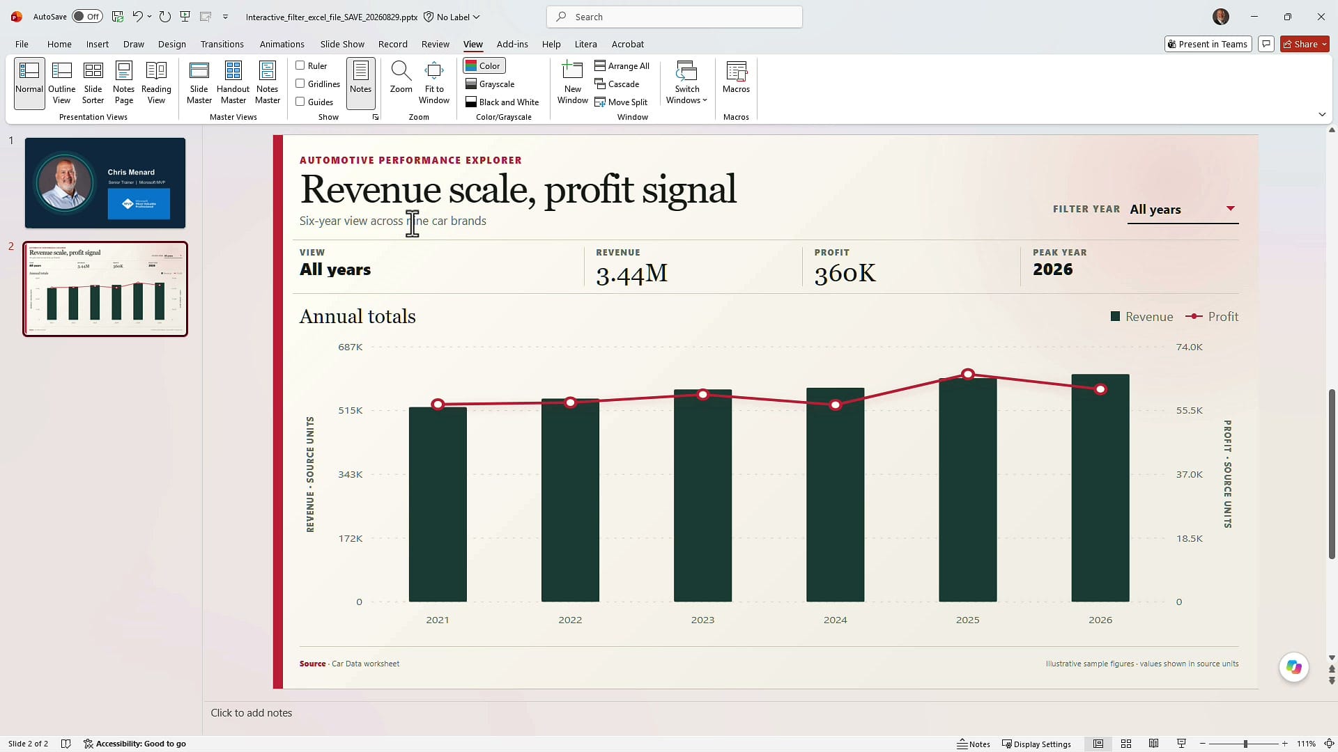 Interactive PowerPoint slide titled Revenue scale, profit signal showing all years with 3.44M revenue and 360K profit