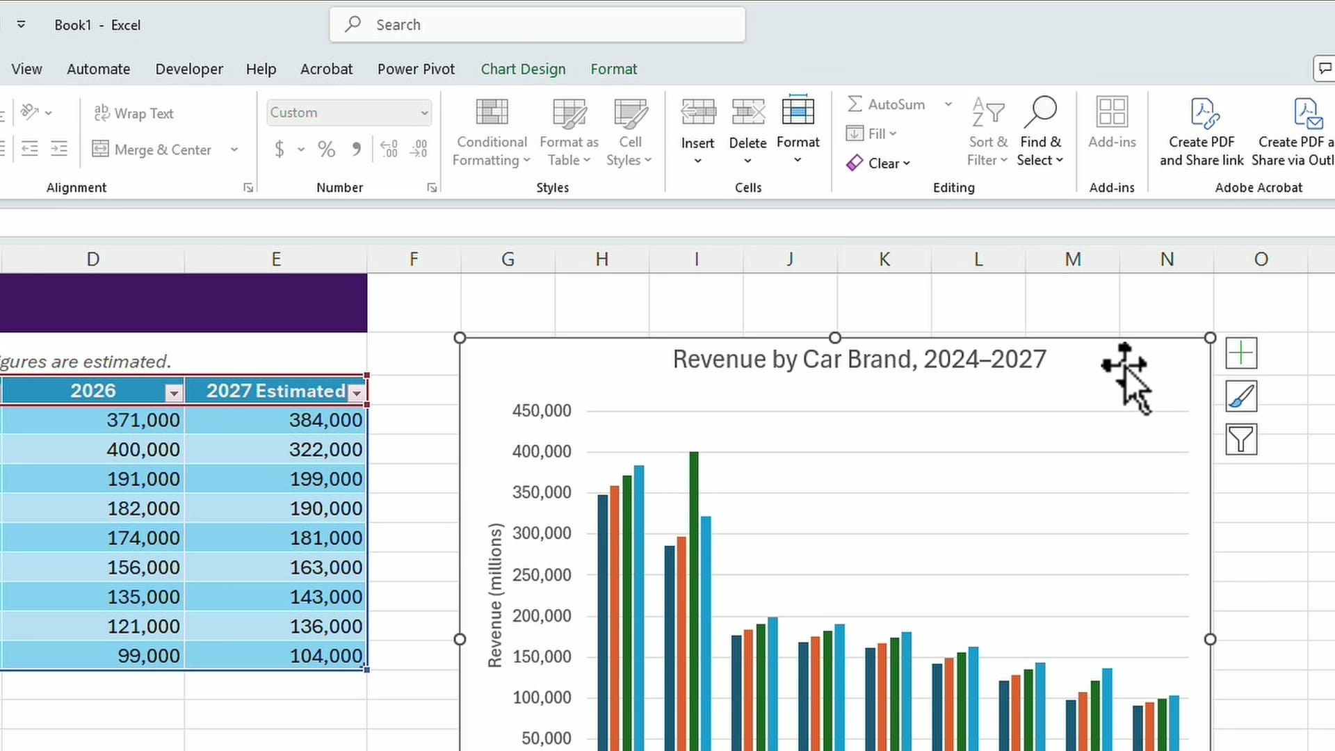 The Chart Design tab appearing in the Excel ribbon after selecting the chart