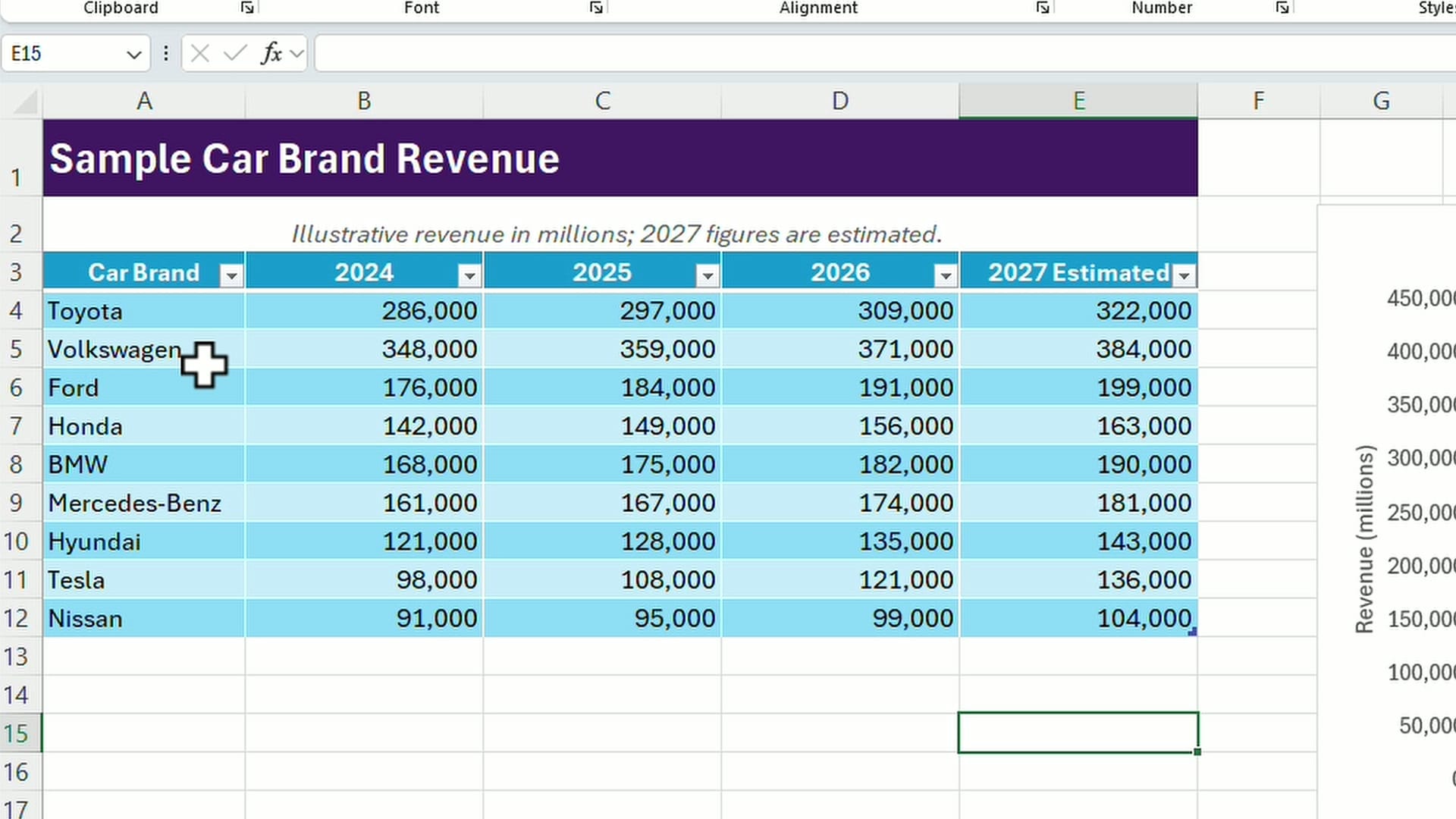 Close-up of the Sample Car Brand Revenue table with 2024 through 2027 columns