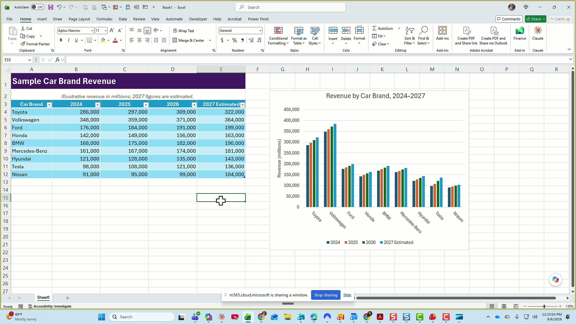 The full Excel window Copilot can see, showing a nine-row revenue table and a column chart