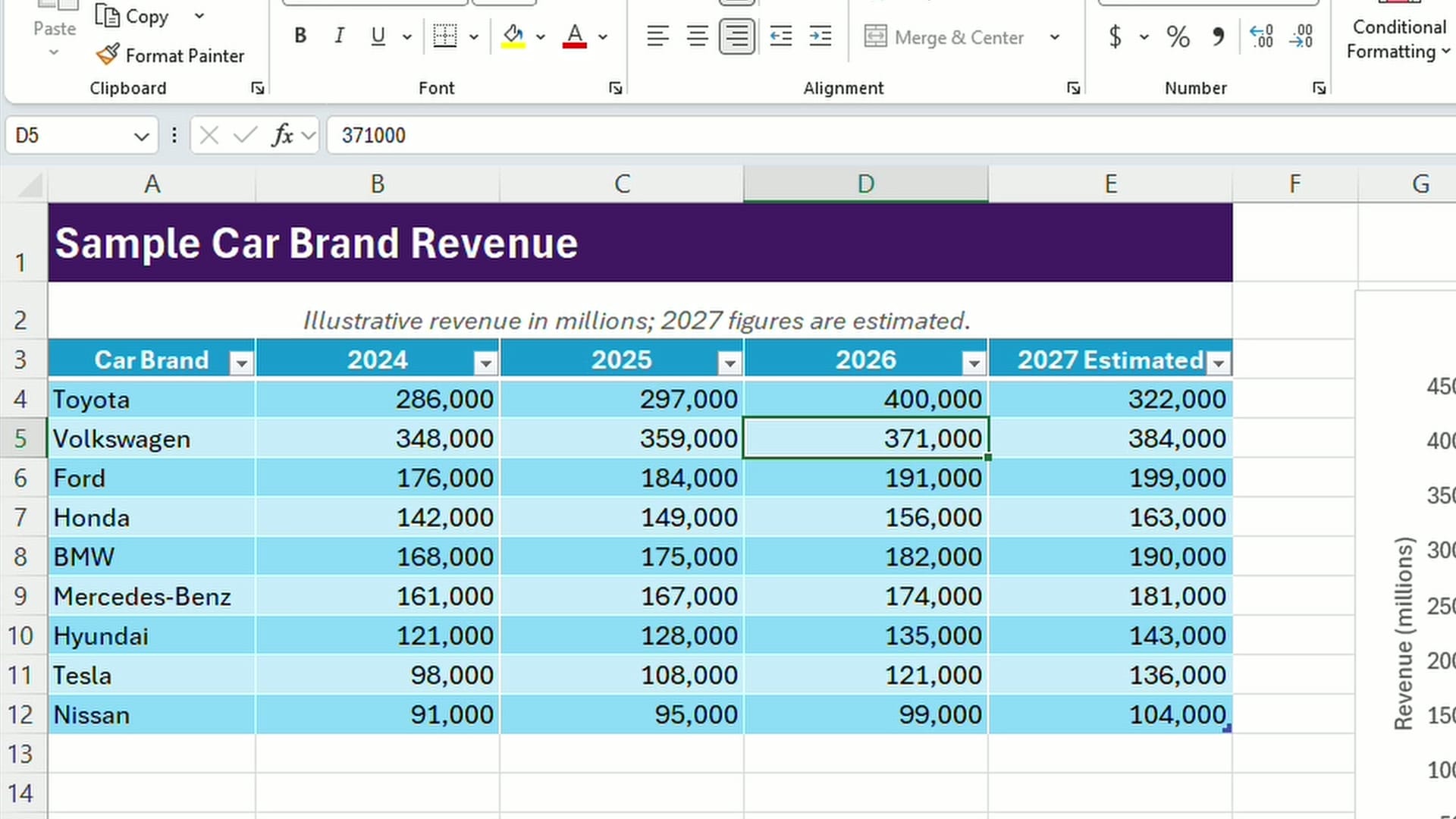 Excel formula bar showing the edited Toyota 2026 value of 400,000