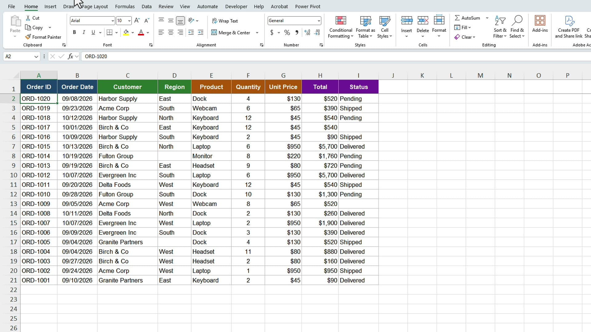 Excel order data with no blank columns, sorted Z to A by Order ID, with every column moving together