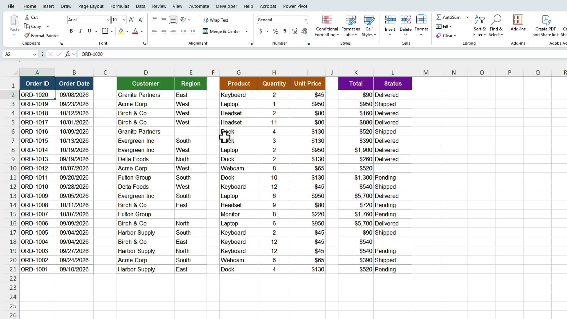 Excel worksheet after a Z to A sort where the Order ID column is reversed but the customer, product, and total columns stayed in their original order