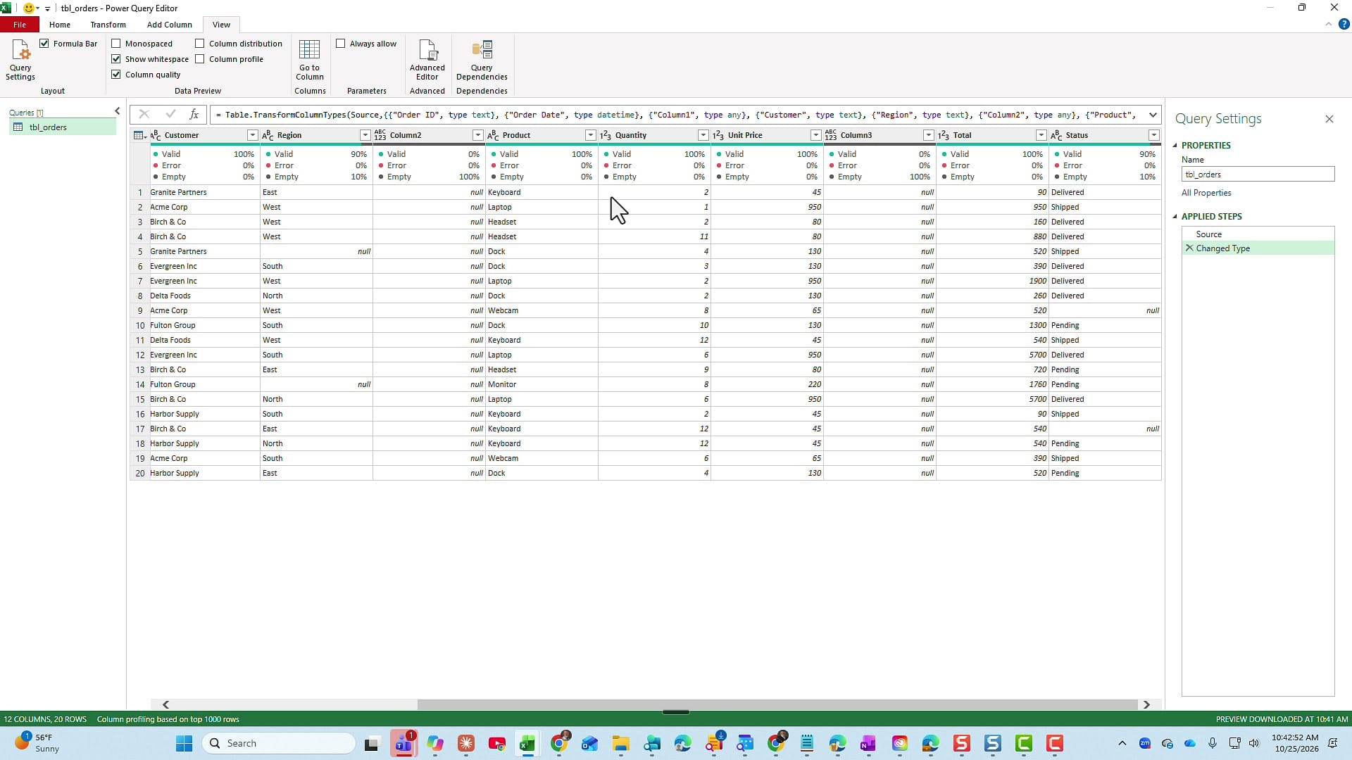 Power Query Editor with Column quality on, showing Column2 and Column3 at 100 percent empty while Region and Status are 10 percent empty