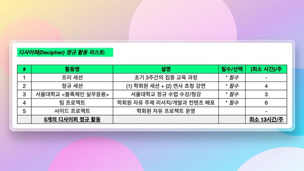 디사이퍼(Decipher) 정규 커리큘럼 및 활동 리스트
