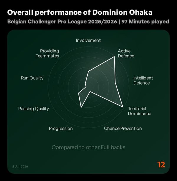 Dominion Ohaka