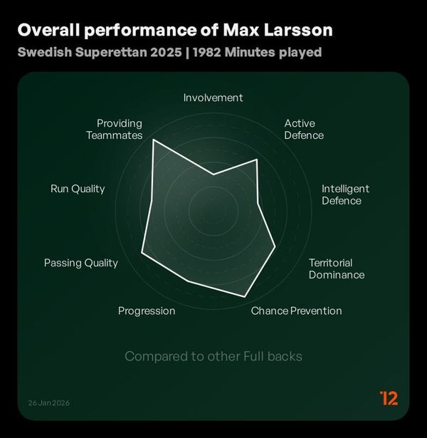 Max Larsson