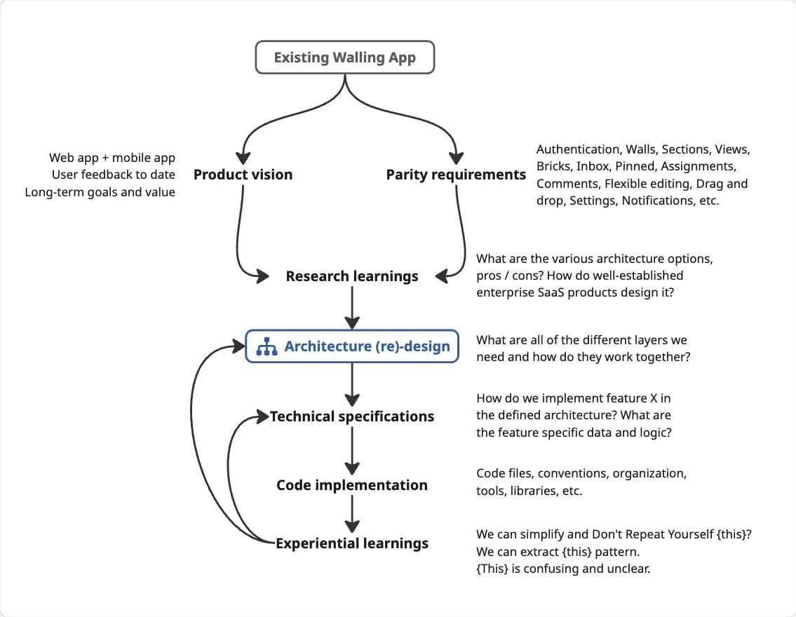 January 2026: Build a better machine
