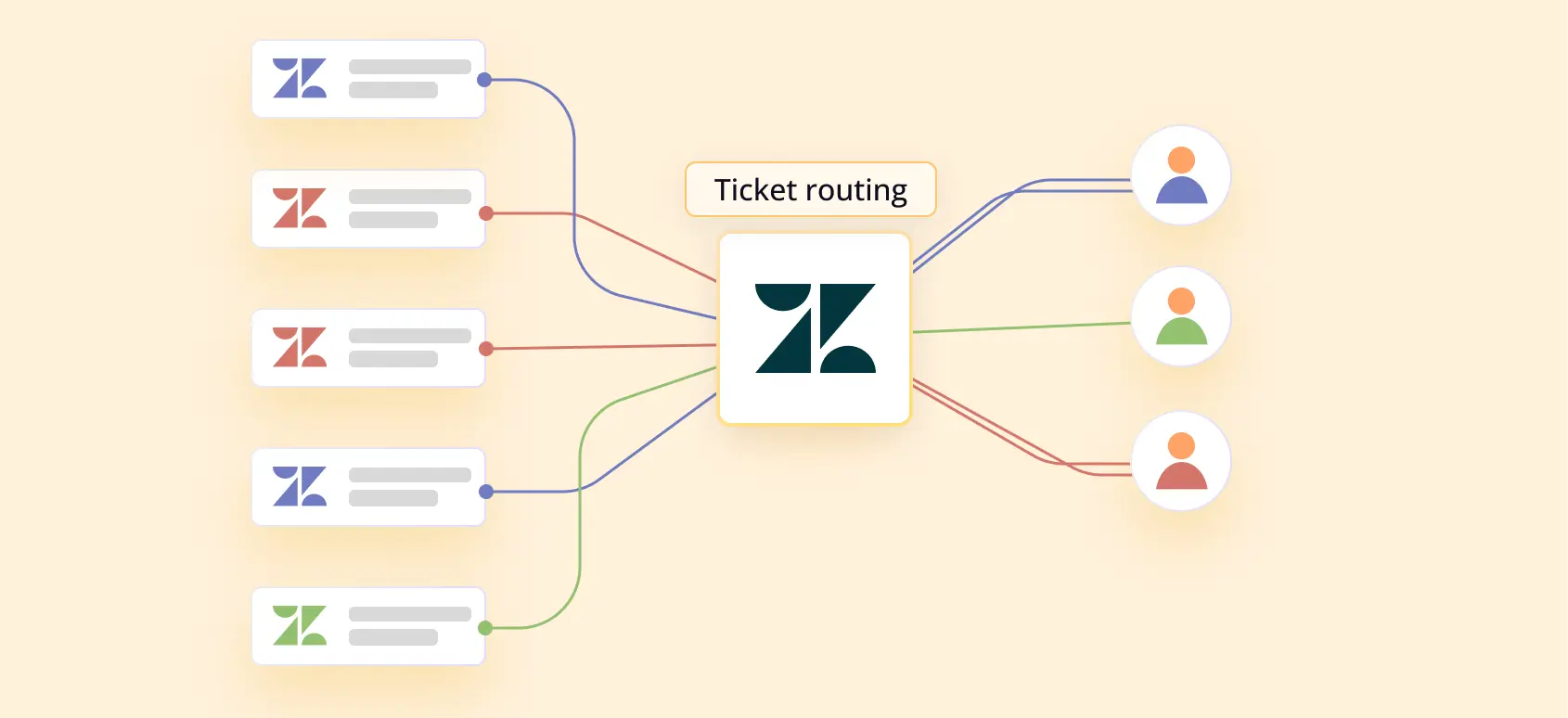 Desvío omnicanal de Zendesk