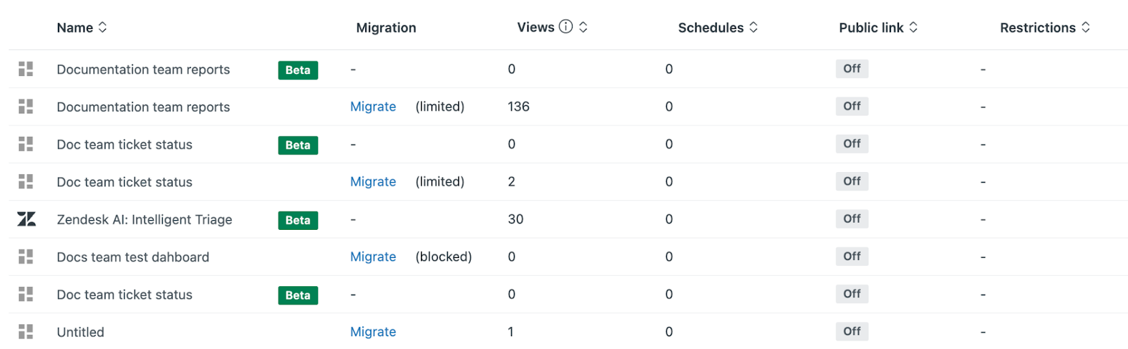 Migración de Informes en Zendesk Explore (Análisis): Plan de Acción y Soporte
