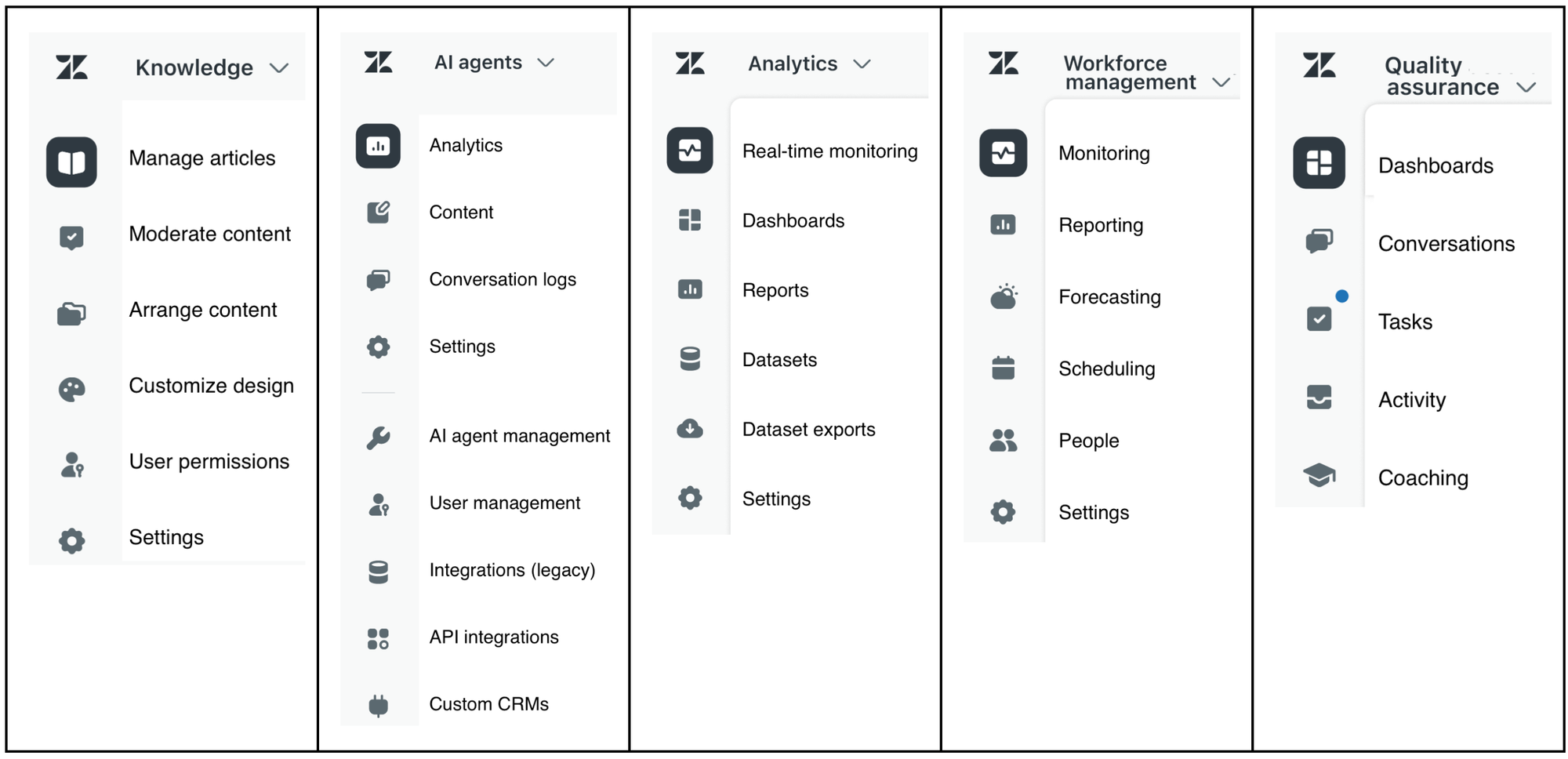 Importante: Zendesk unifica la navegación en todos sus productos