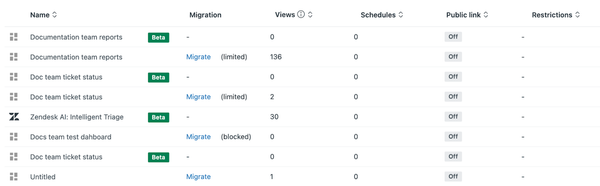 Migración de Informes en Zendesk Explore (Análisis): Plan de Acción y Soporte
