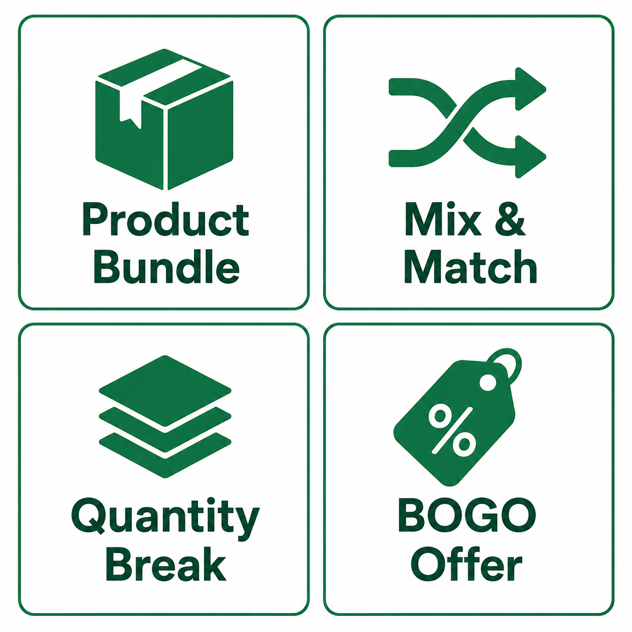 Shopify bundle types including product bundles, mix and match bundles, quantity breaks, and BOGO offers