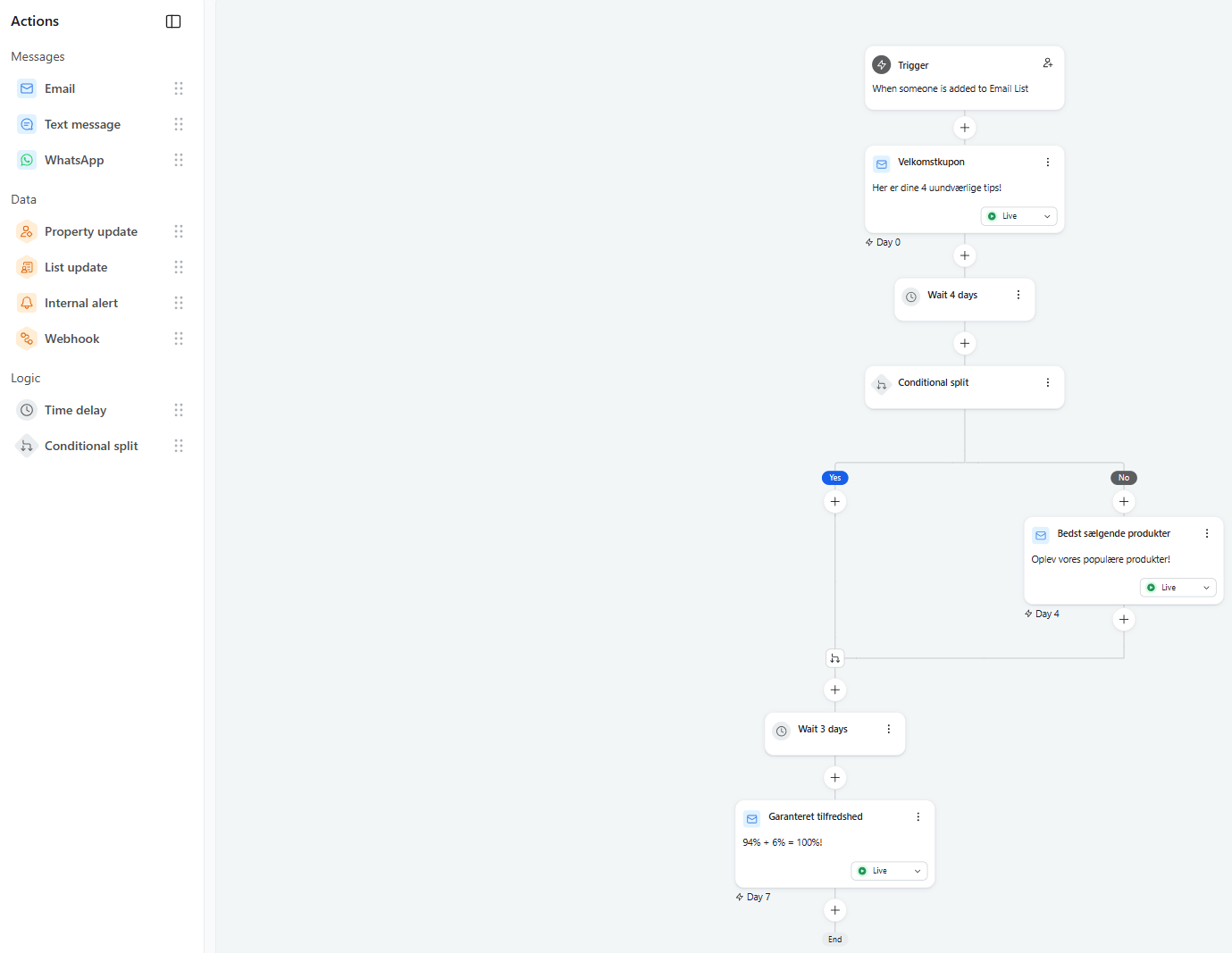 Klaviyo automation flow builder for Shopify email marketing