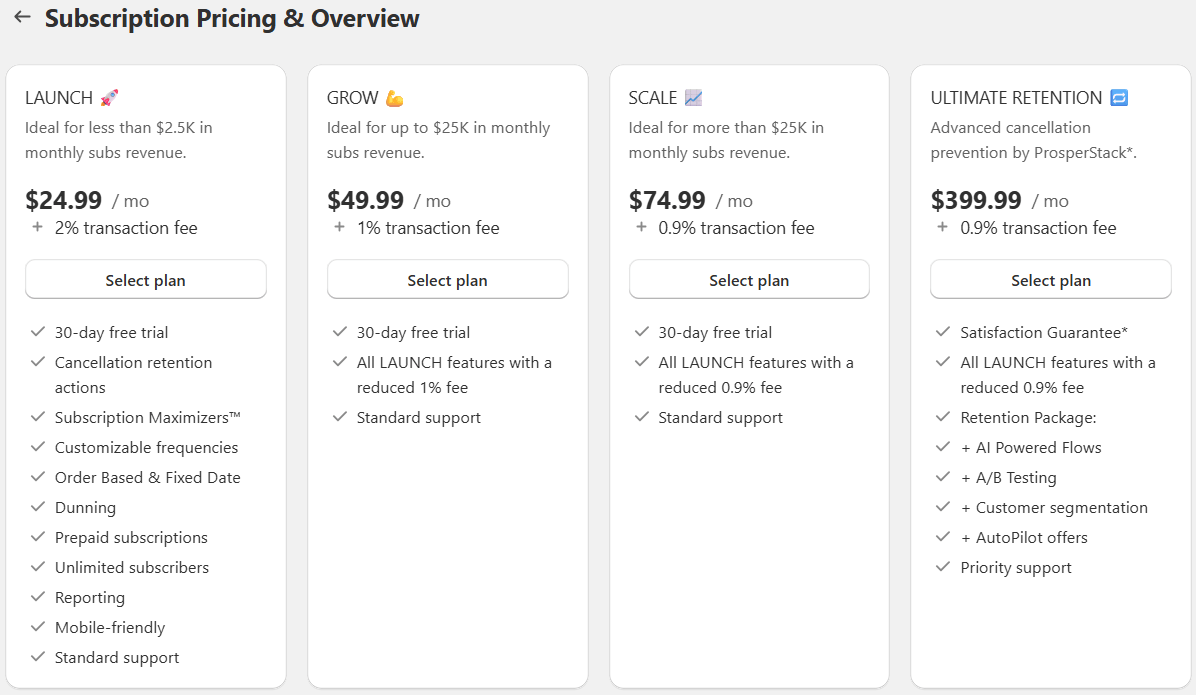 Bold Subscriptions pricing plans on Shopify App Store