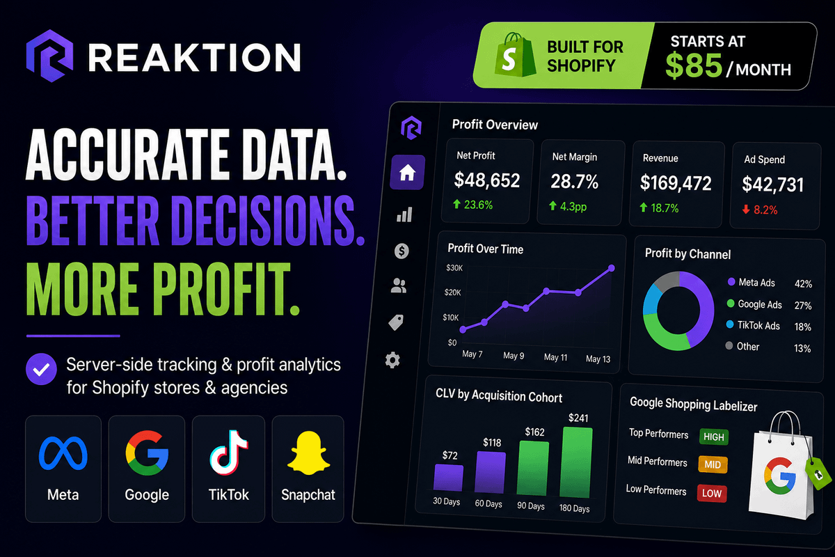 Reaktion Shopify analytics dashboard showing profit tracking, server-side tracking integrations, CLV analytics, and Google Shopping performance.