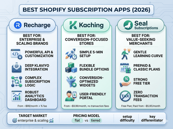 Best Shopify subscription apps comparison 2026