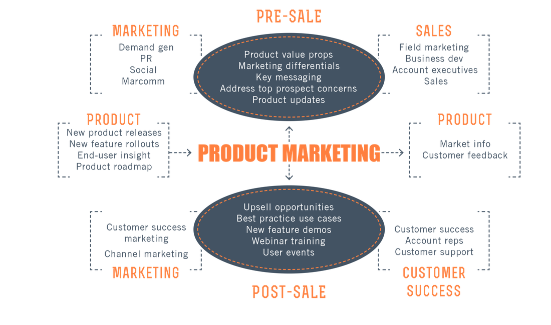 3 Joys of Product Marketing