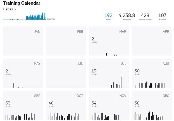 Finding strength in the data (When your head says otherwise)