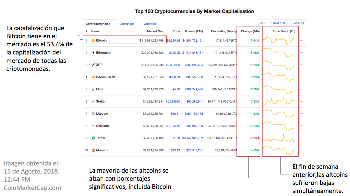 Precio-btc-y-altcoins-15-agosto