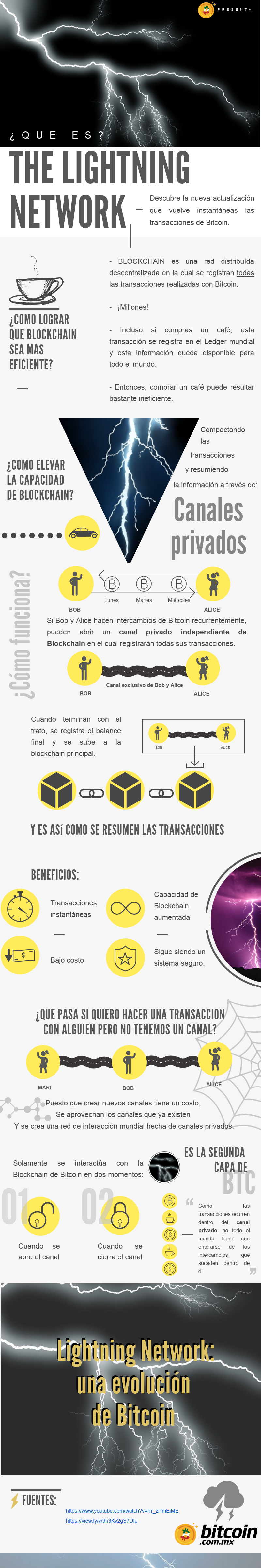 The-lightning-network