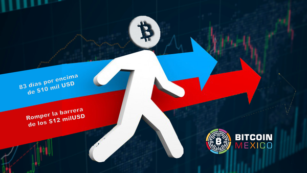 Bitcoin supera nuevamente la barrera de los 12 mil dólares